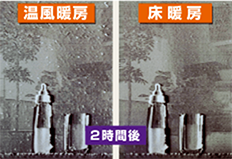 安心