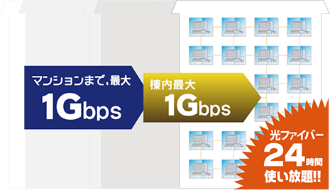 高速光ファイバーインターネットサービス【UCOM光 レジデンス】