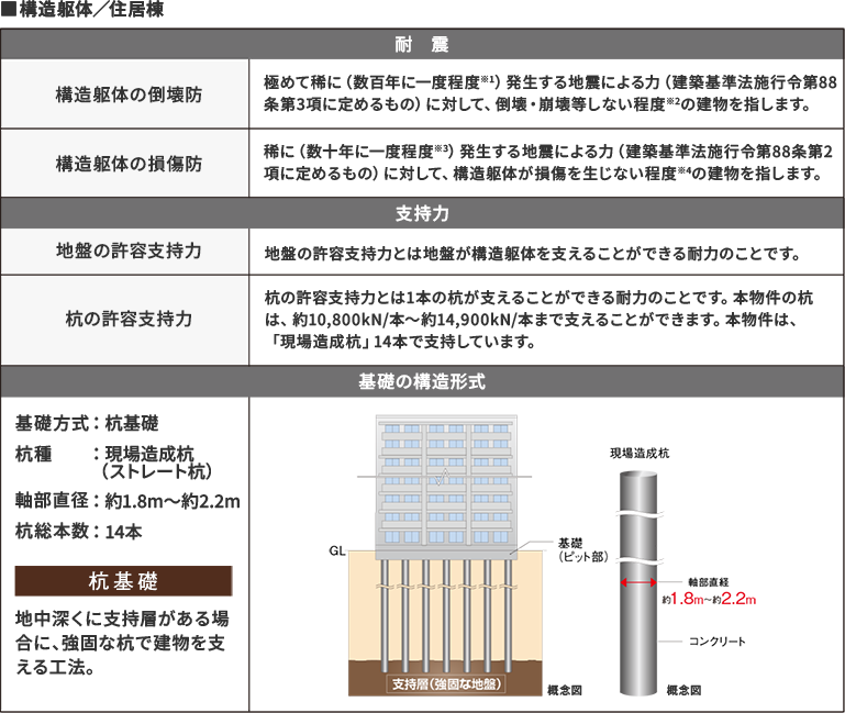 構造安定に関する基礎知識