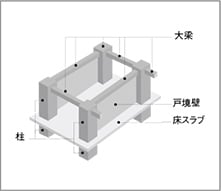 概念図