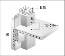 概念図