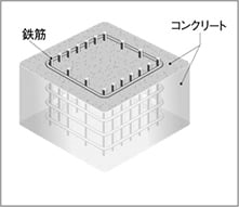 概念図