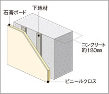 概念図
