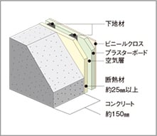 概念図