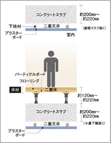 概念図