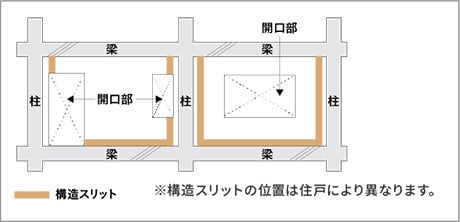 概念図