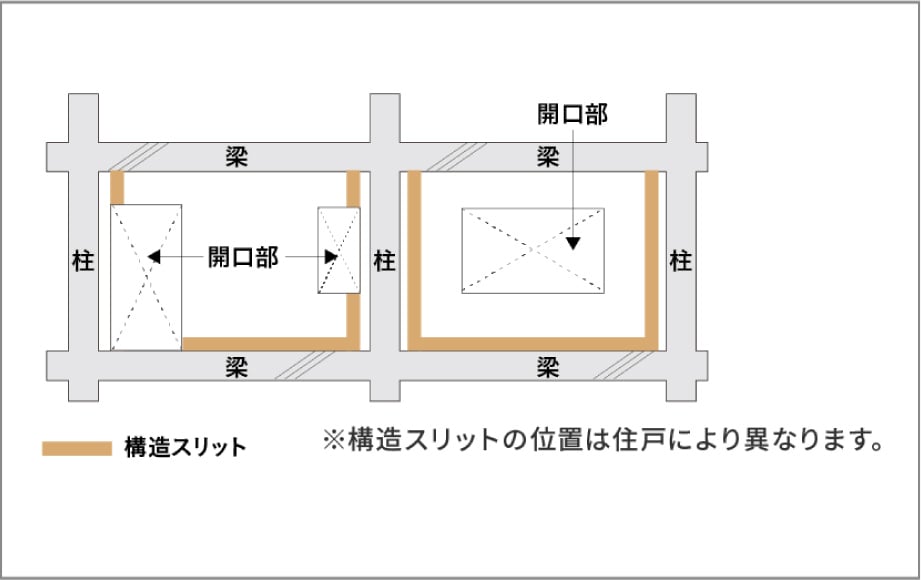 概念図
