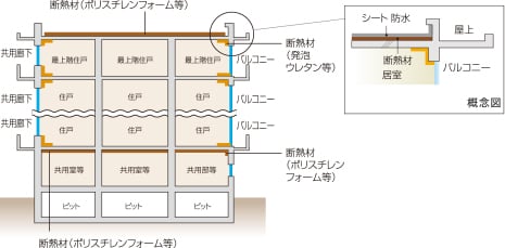 概念図