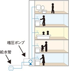 概念図