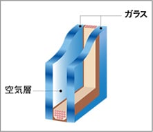 概念図