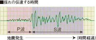 参考グラフ