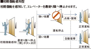 概念図