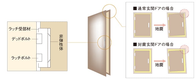概念図