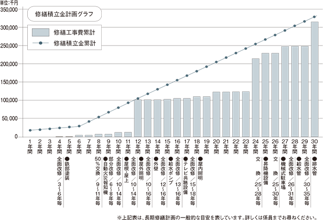 長期修繕計画