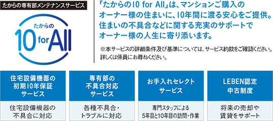 フラット３５適合証明書