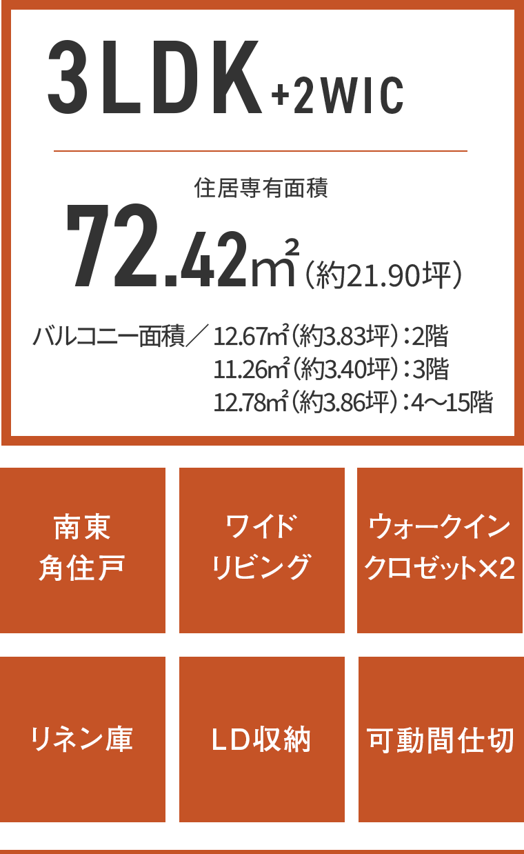 planE