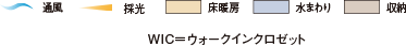 planE