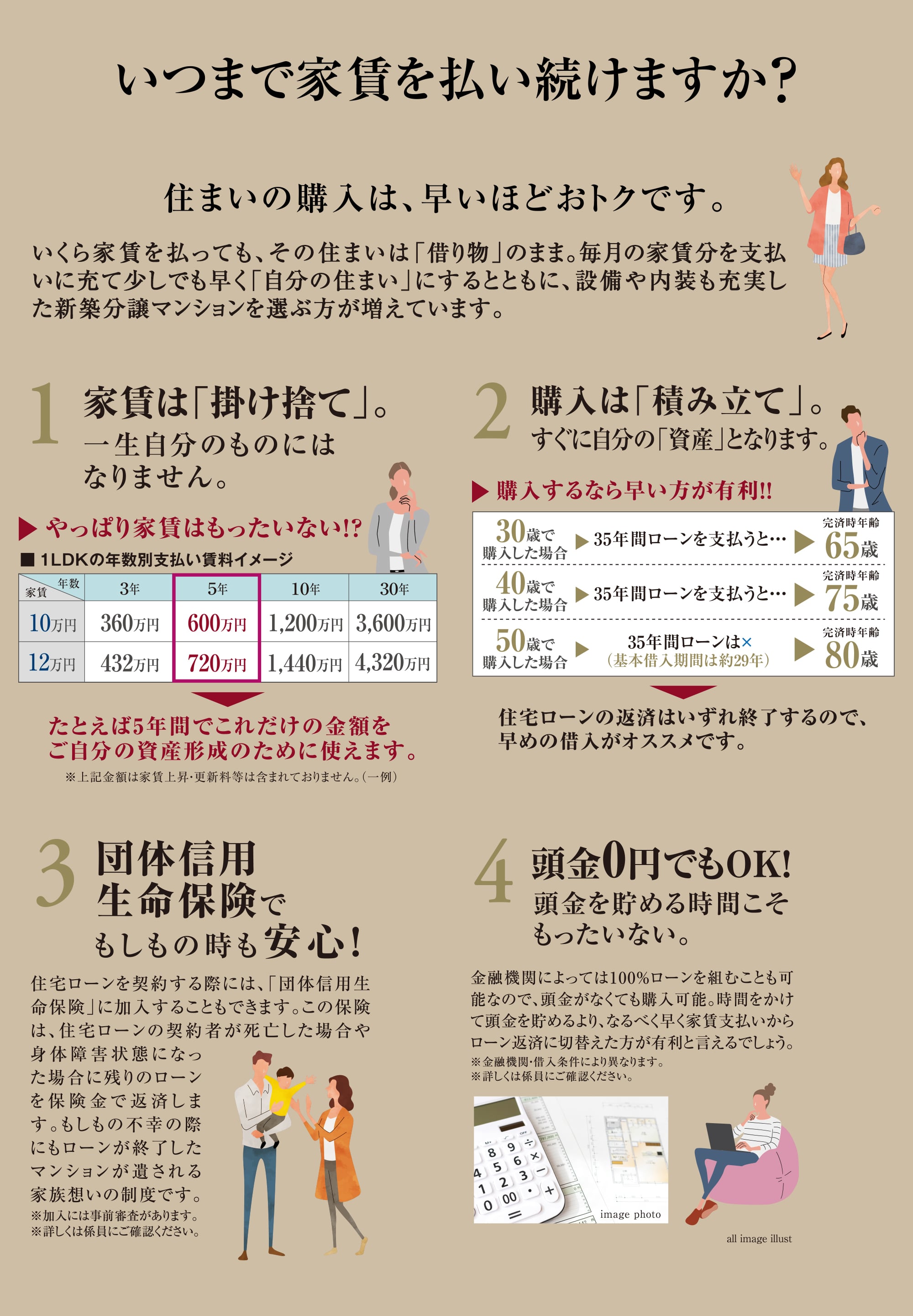 いつまで家賃を払い続けますか？