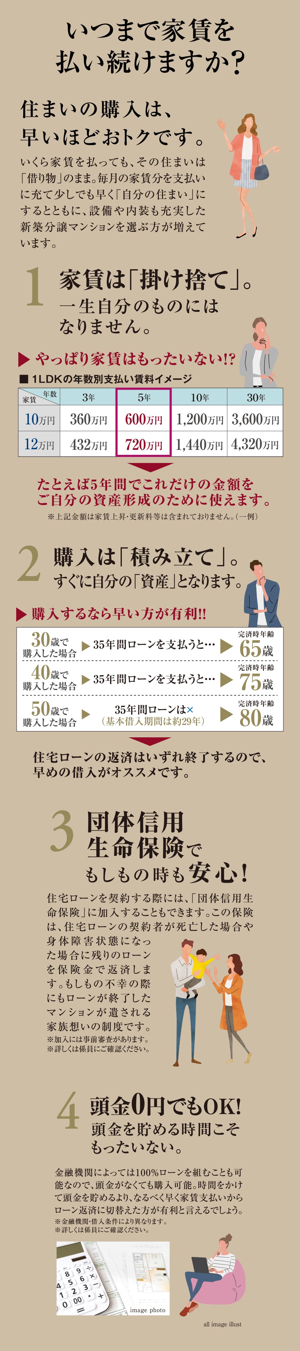 いつまで家賃を払い続けますか？