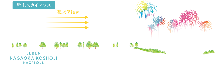立地概念図