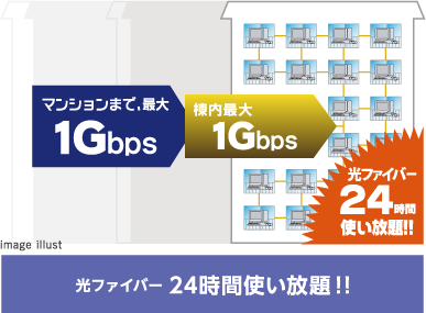 光ファイバー24時間使い放題!!