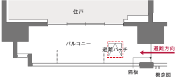 バルコニー避難ハッチ