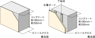 戸境壁