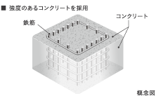 コンクリート
