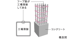 溶接閉鎖型フープ筋