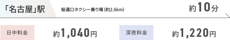 ｢名古屋｣駅