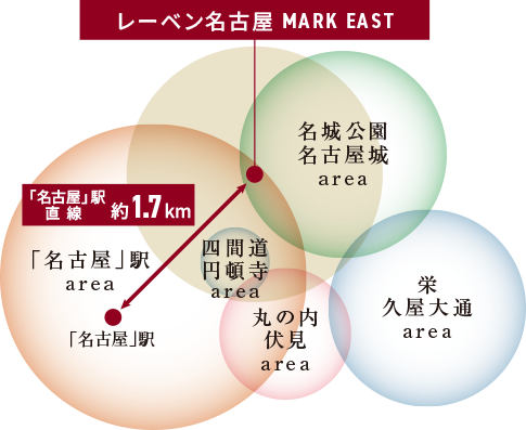 エリア概念図