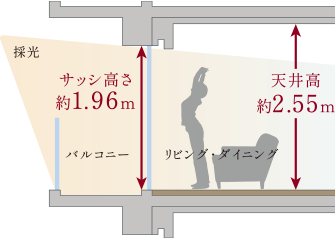 約2.55mの天井高