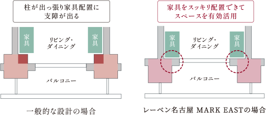 アウトポール設計