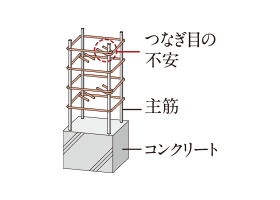 一般工法概念図