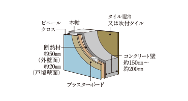 外壁概念図
