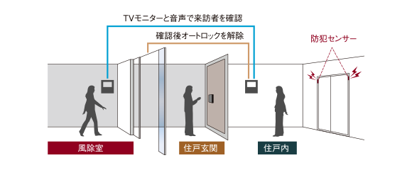 概念図