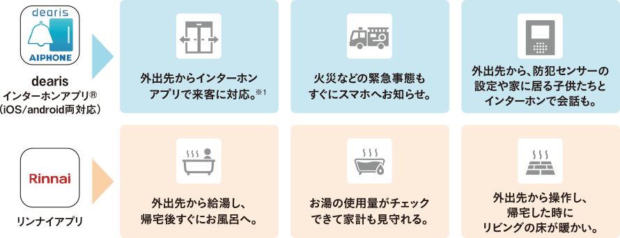 外出先からスマートフォンで操作