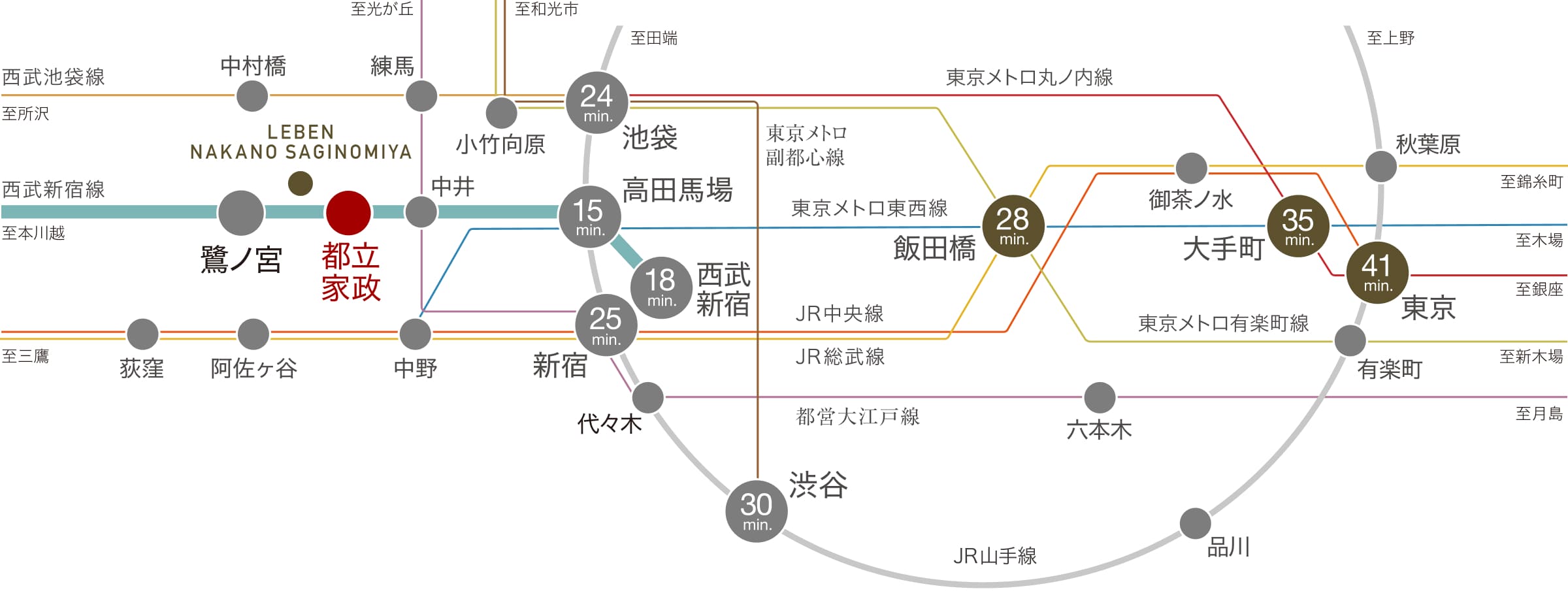 アクセス概念図