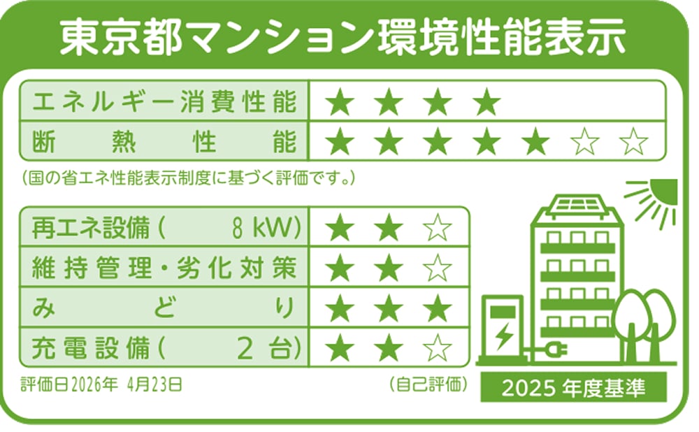 東京マンション環境性能表示