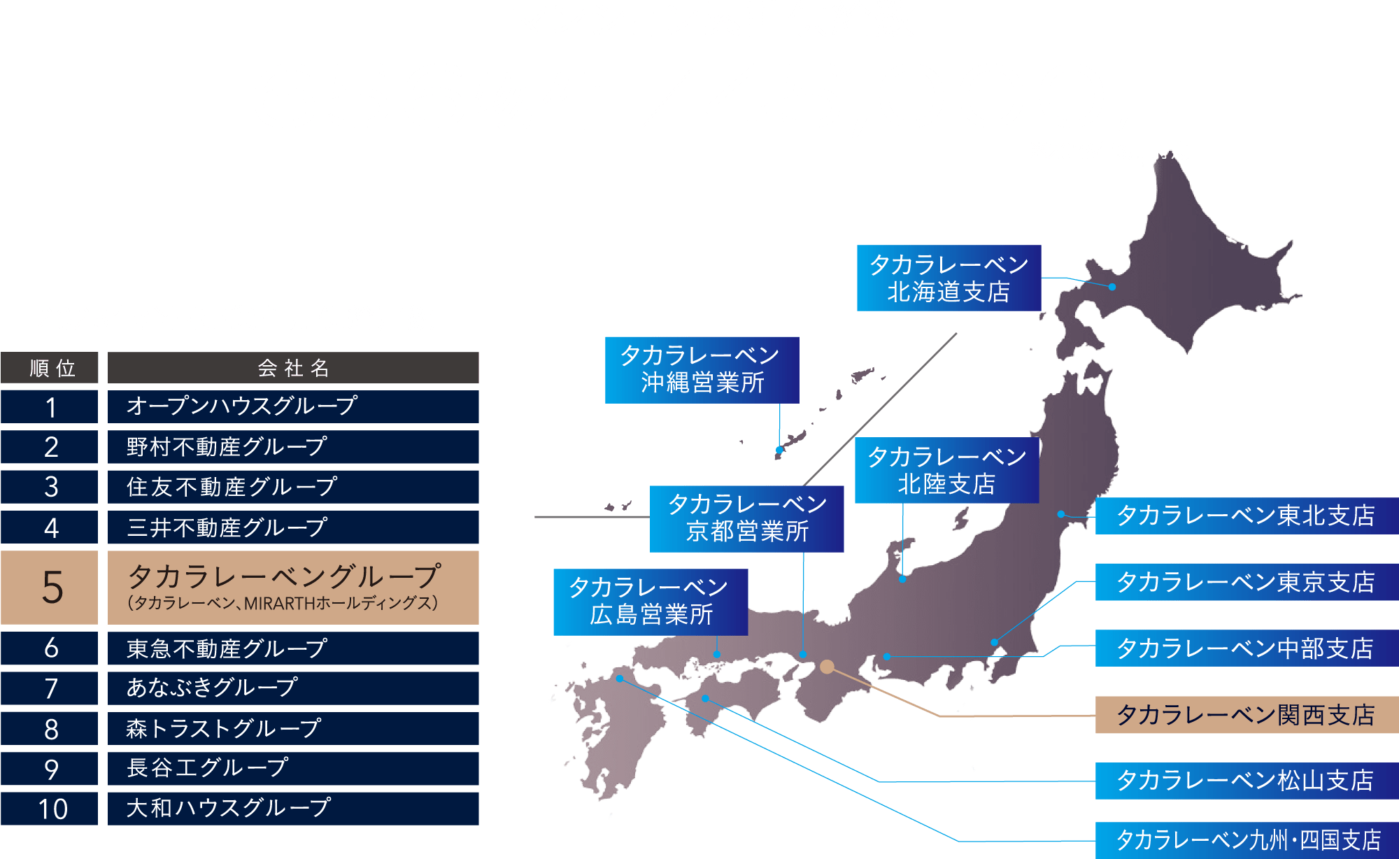 マンション累計供給数 656物件／45,000戸