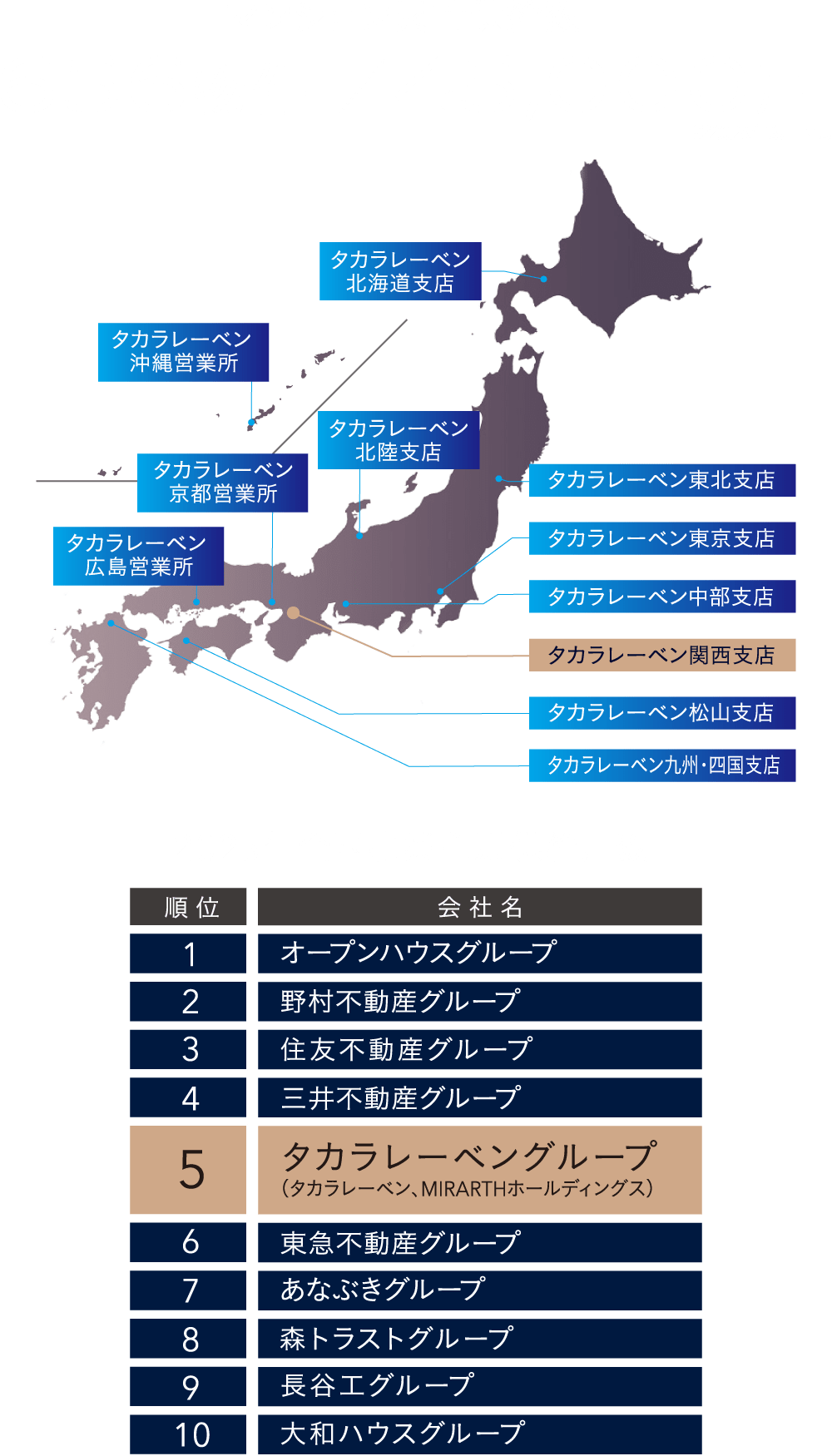 マンション累計供給数 656物件／45,000戸