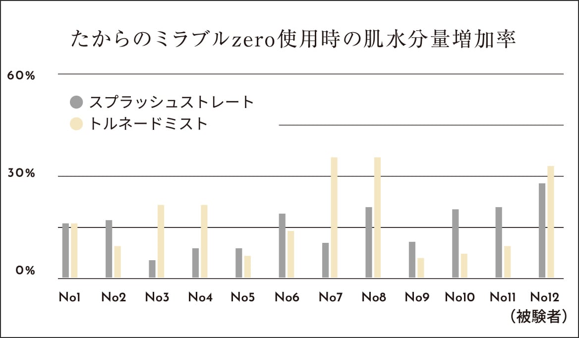 図表
