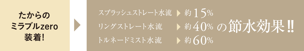 図表:節水効果についての説明