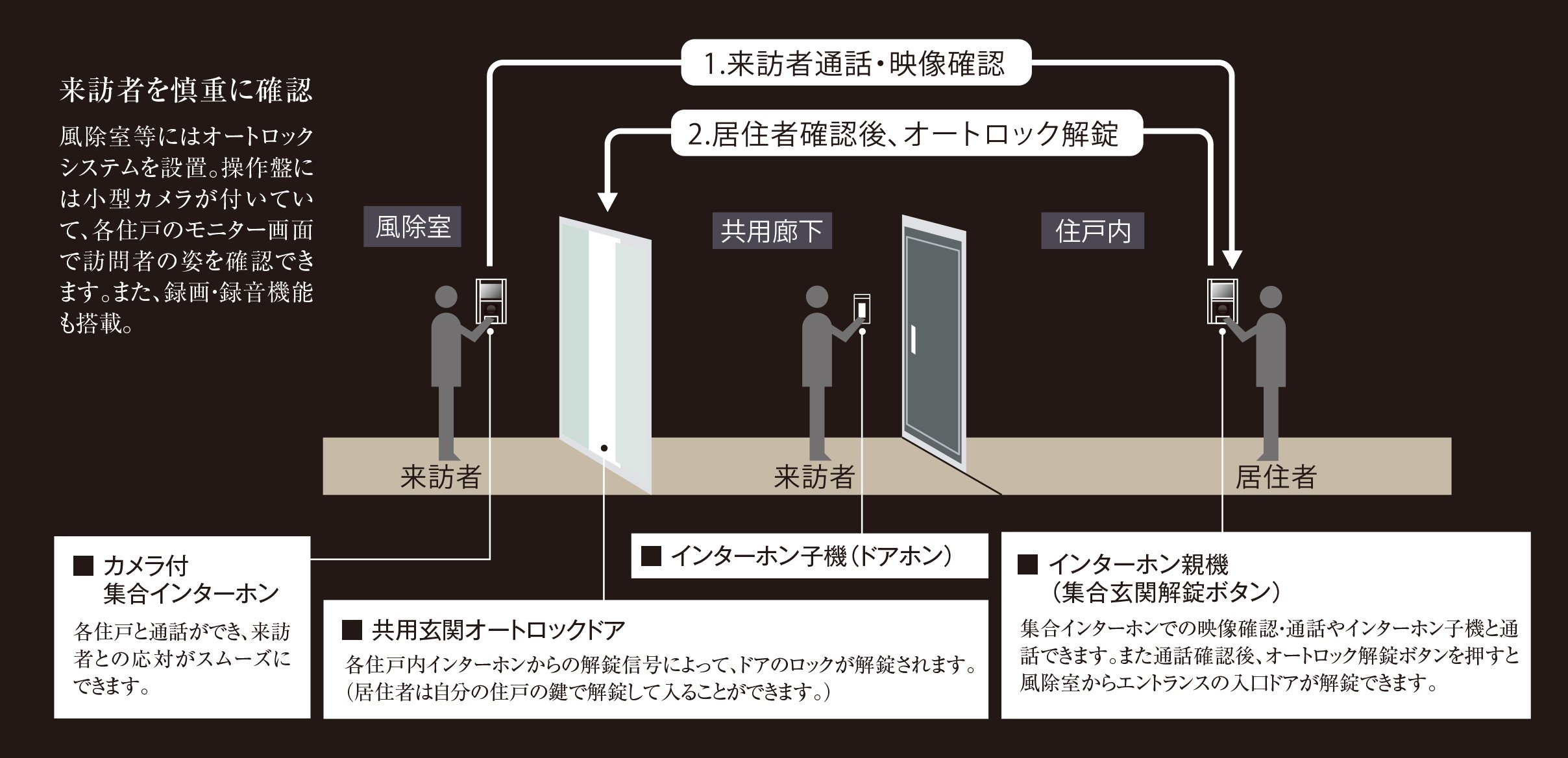 天地真理　プレミアム 〈計10枚組〉【動作確認済み】 超小形高精度PT-タッチスイッチ - 精密位置決めセンサはメトロール
