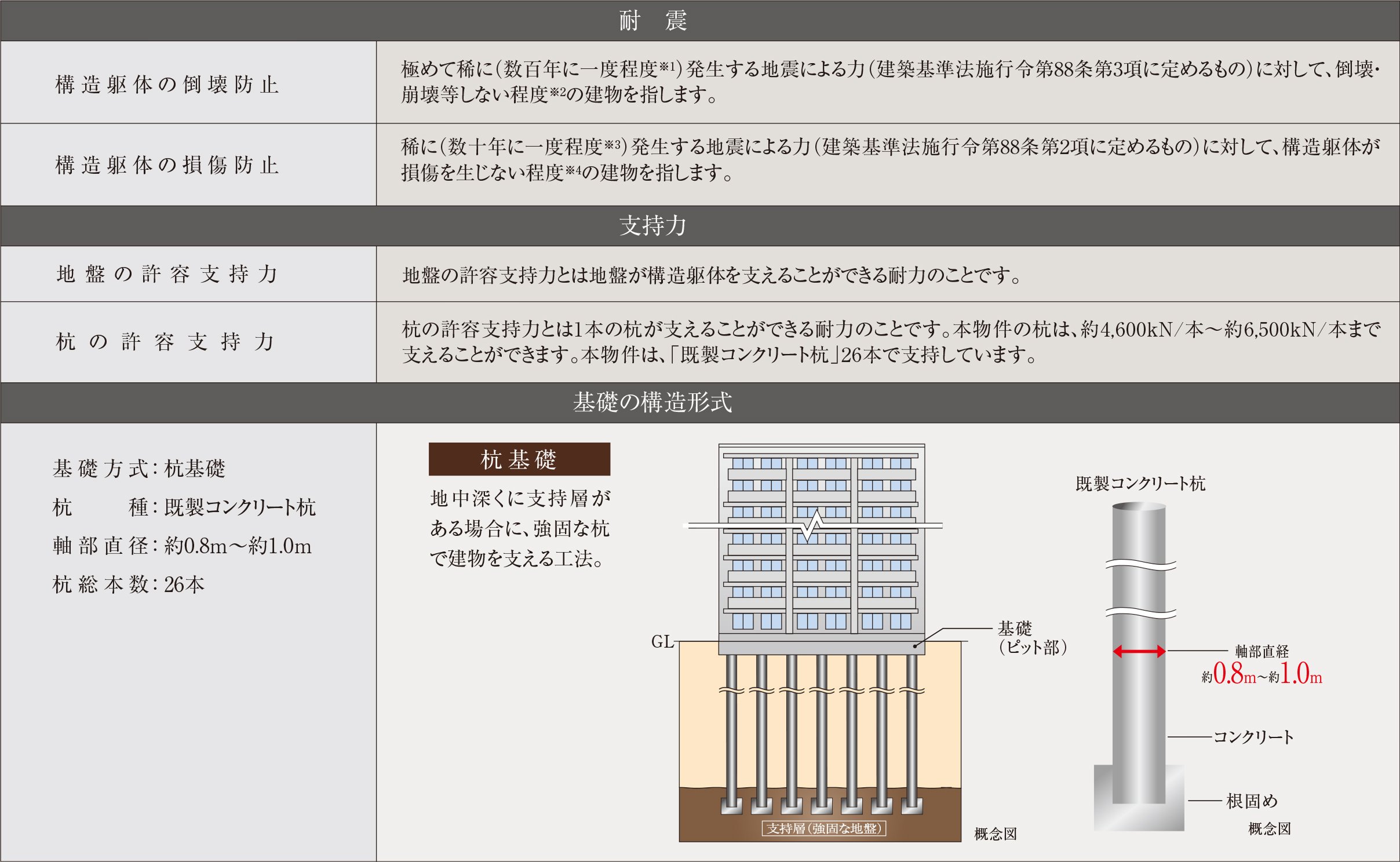 クオリティ｜レーベン新居浜 MID COURT【公式】｜タカラレーベン