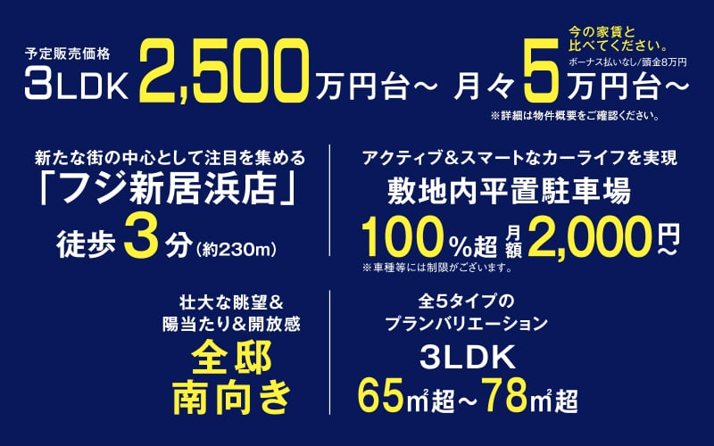 予定販売価格3LDK2,500万円台〜、今の家賃と比べてください月々5万円台～ボーナス払いなし/頭金8万円。新たな街の中心として注目を集める「フジ新居浜店」徒歩3分（約230m）。アクティブ＆スマートなカーライフを実現敷地内平置駐車場、100％超、月額2000円～※車種等には制限がございます。壮大な眺望＆陽当たり＆開放感、全邸南向き。全5タイプのプランバリエーション、3LDK65㎡超〜78㎡超。