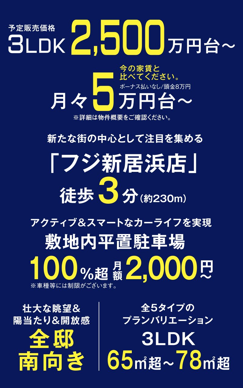 予定販売価格3LDK2,500万円台〜、今の家賃と比べてください月々5万円台～ボーナス払いなし/頭金8万円。新たな街の中心として注目を集める「フジ新居浜店」徒歩3分（約230m）。アクティブ＆スマートなカーライフを実現敷地内平置駐車場、100％超、月額2000円～※車種等には制限がございます。壮大な眺望＆陽当たり＆開放感、全邸南向き。全5タイプのプランバリエーション、3LDK65㎡超〜78㎡超。