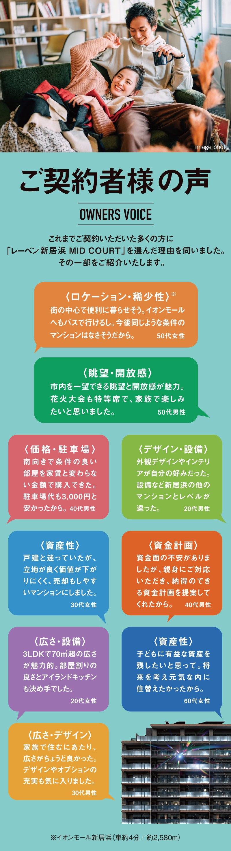 ご契約者様の声 OWNERS VOICE。これまでご契約いただいた多くの方に「レーベン新居浜 MID COURT」を選んだ理由を伺い　　ました。その一部をご紹介いたします。〈ロケーション・稀少性〉街の中心で便利に暮らせそう。イオンモールへもバスで行けるし。今後同じような条件のマンションはなさそうだから。50代女性。〈眺望・開放感〉市内を一望できる眺望と開放感が魅力。花火大会も特等席で、家族で楽しみたいと思いました。50代男性。〈価格・駐車場〉南向きで条件の良い部屋を家賃と変わらない金額で購入できた。駐車場代も3,000円と安かったから。40代男性。〈資産性〉戸建と迷っていたが、立地が良く価値が下がりにくく、売却もしやすいマンションにしました。30代女性。〈広さ・設備〉3LDKで70㎡超の広さが魅力的。部屋割りの良さとアイランドキッチンも決め手でした。20代女性。〈広さ・デザイン〉家族で住むにあたり、広さがちょうど良かった。デザインやオプションの充実も気に入りました。30代男性。〈デザイン・設備〉外観デザインやインテリアが自分の好みだった。設備など新居浜の他のマンションとレベルが違った。20代男性。〈資金計画〉資金面の不安がありましたが、親身にご対応いただき、納得のできる資金計画を提案してくれたから。40代男性。〈資産性〉子どもに有益な資産を残したいと思って。将来を考え元気な内に住替えたかったから。60代女性。※イオンモール新居浜（車約4分／約2,580m）※掲載の距離は現地からの概算距離です。自動車分数は実測です。