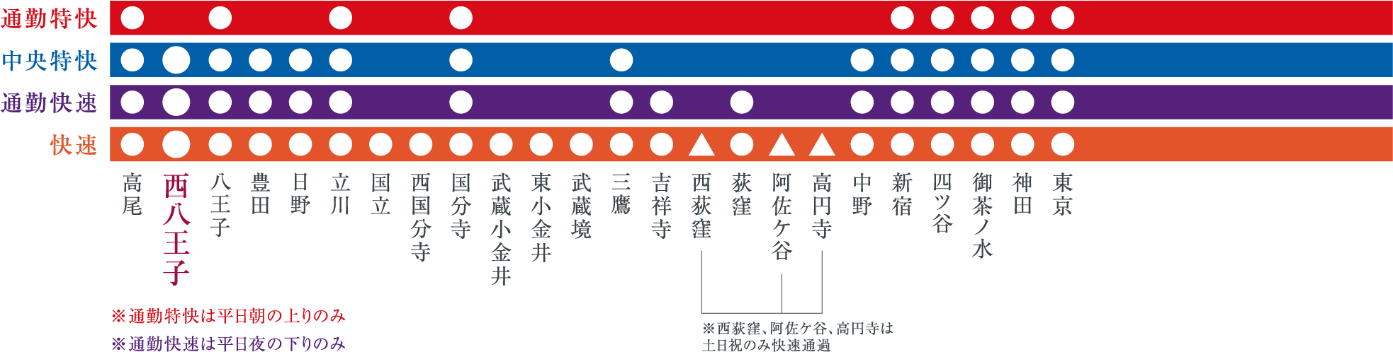 JR中央線 路線図