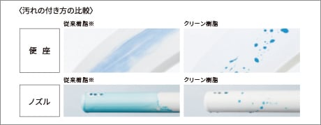 クリーン便座・クリーンノズル